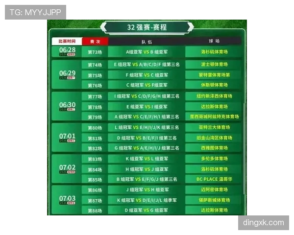 2026世界杯48队12个小组的赛制规则详解