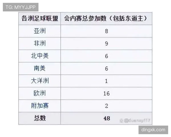 2026世界杯48队赛制详解 小组出线规则与淘汰赛晋级条件有哪些变化