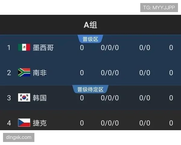 2026世界杯东道主球队赛前状态如何判断
