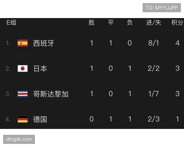 世界杯E组全队实力评分